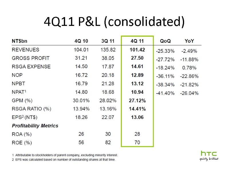 4Q11 P&L (consolidated)